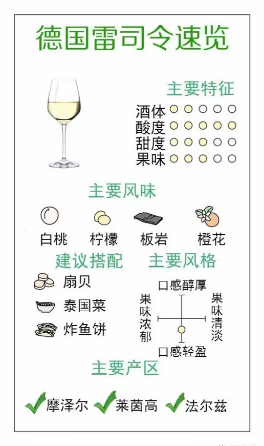 德国葡萄酒