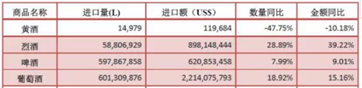 2017年1-10月葡萄酒进口数据数据