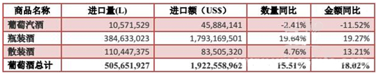 2016年1-10月葡萄酒进口数据数据